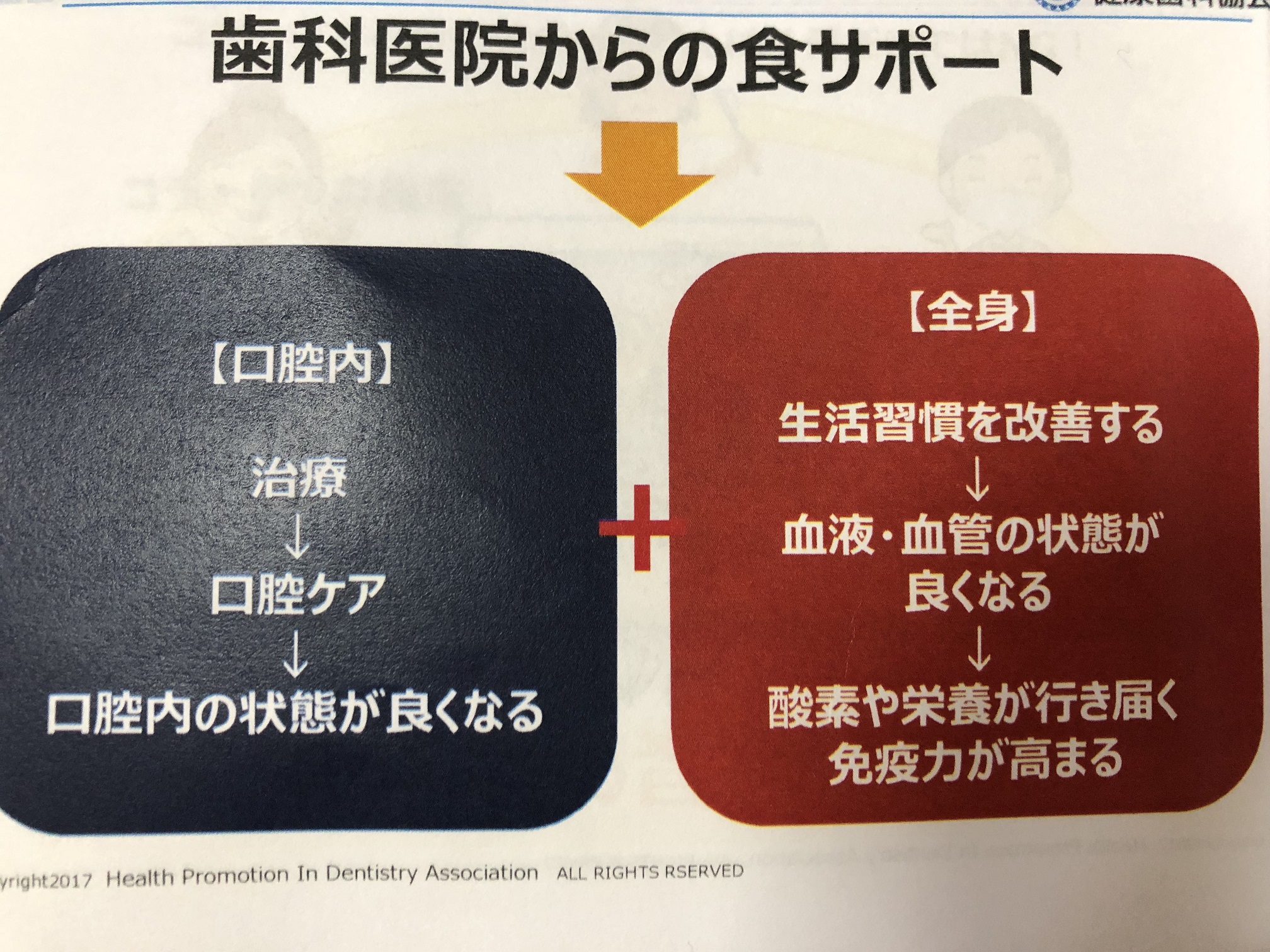 食育始めます！！