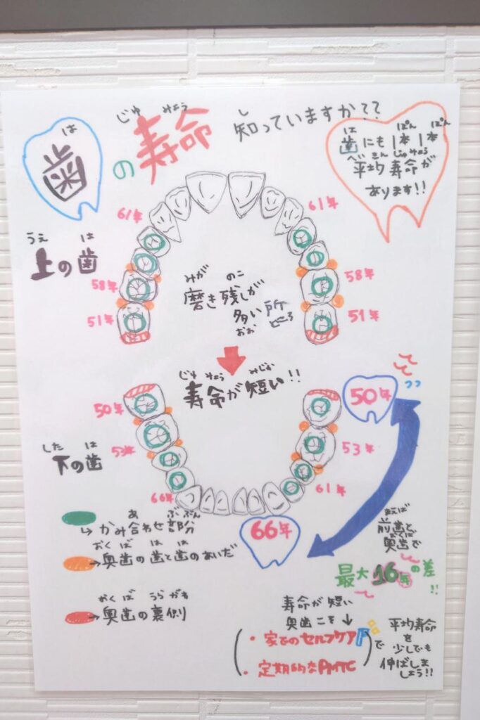 不安や疑問の解決に繋がる掲示物