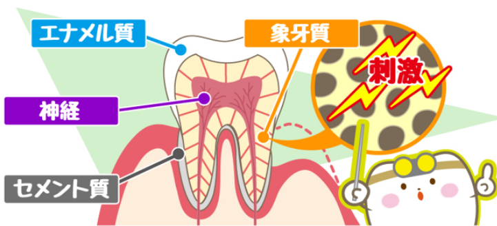◆そもそもどうして 「しみる」 ?