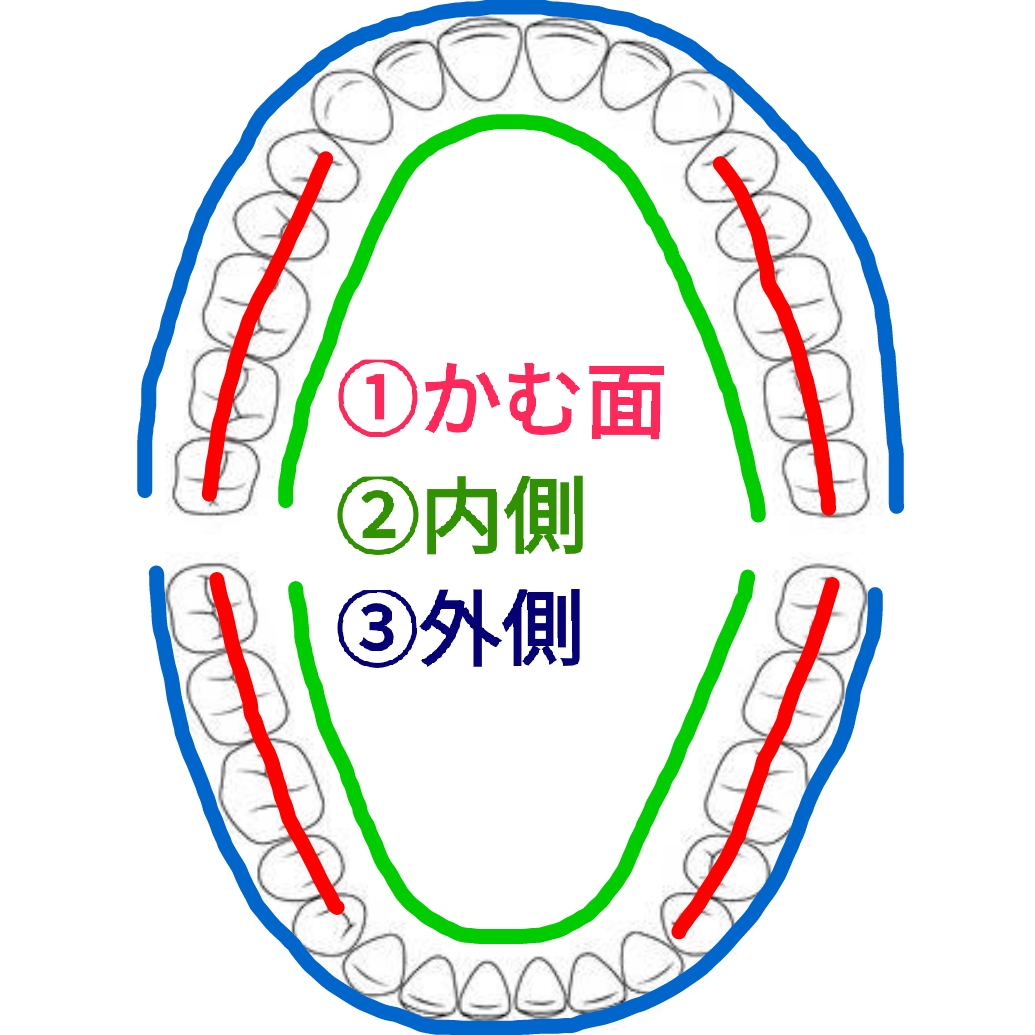 ルシェロはハイブリッド