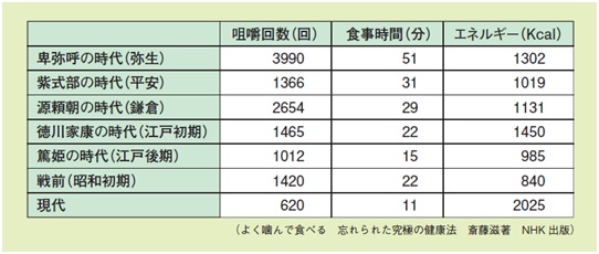 あなたは何回?