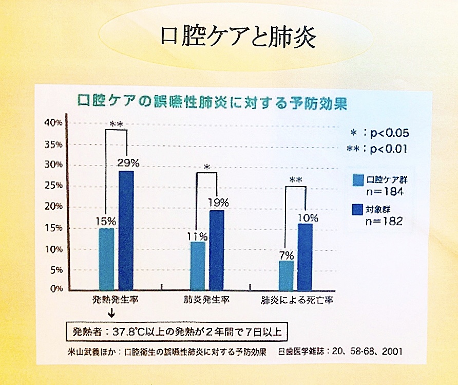 訪問歯科診療がんばってます