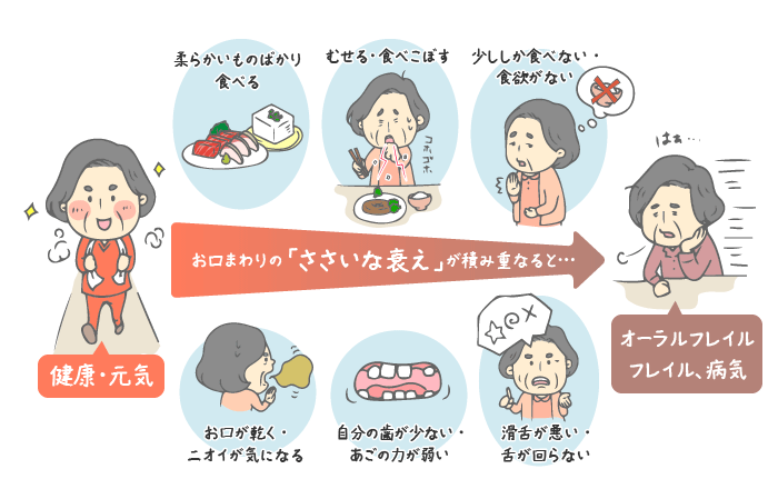 高齢者の「フレイル」にご注意ください