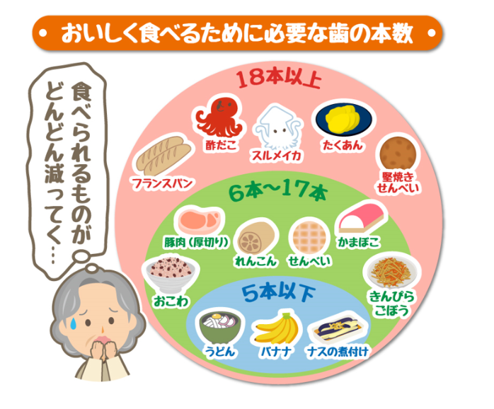 「食べられるもの」が圧倒的に違う！