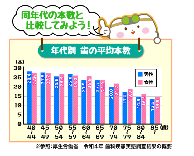 歯が抜けるのは仕方のないこと？