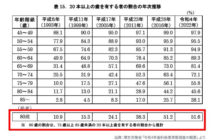 大切な歯を守りましょう