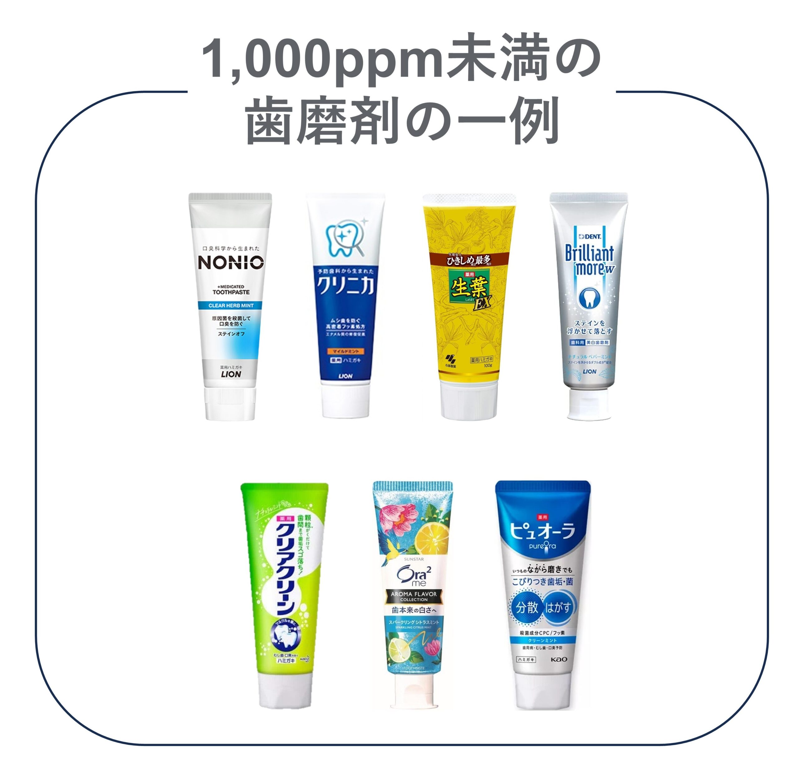 1000ppm未満の歯磨剤