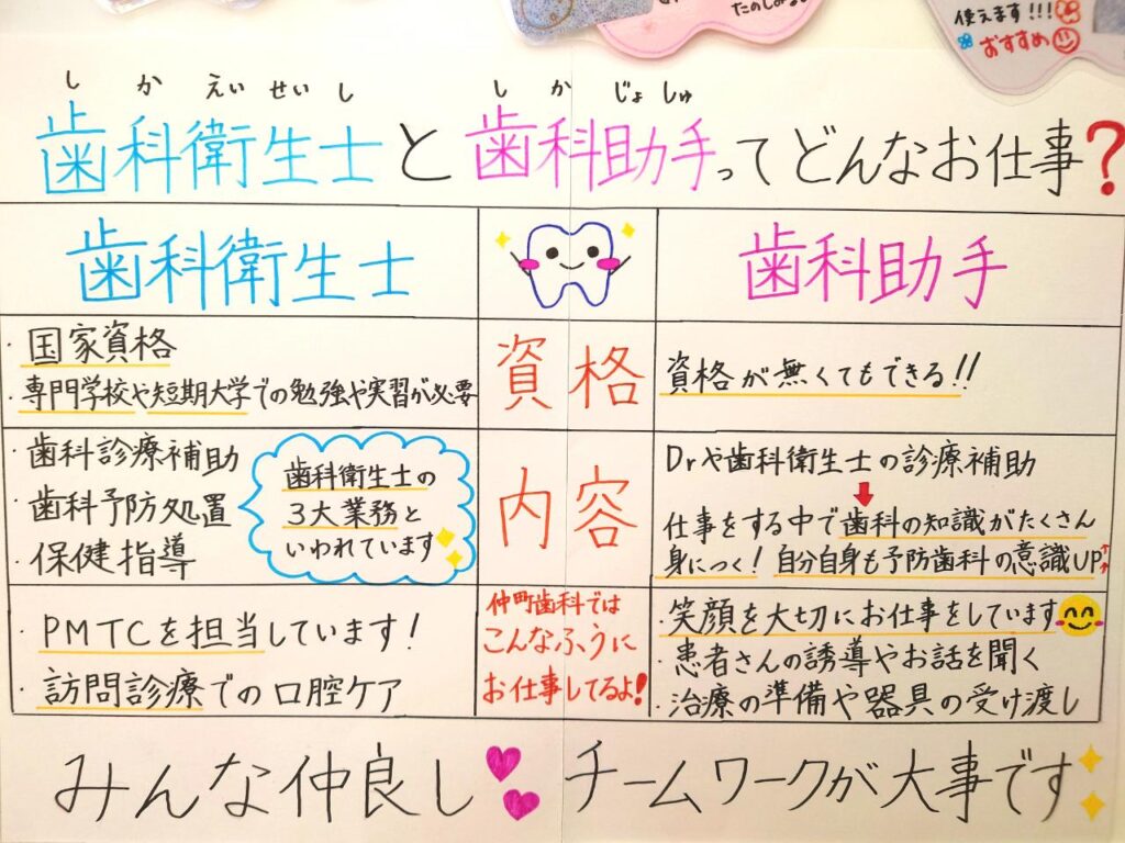 不安や疑問の解決に繋がる掲示物