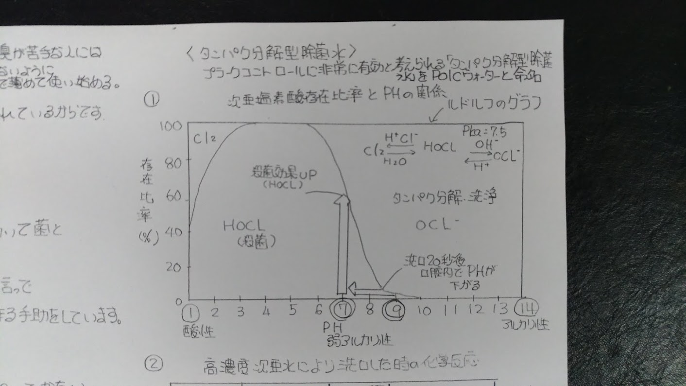 写真2 エピオス