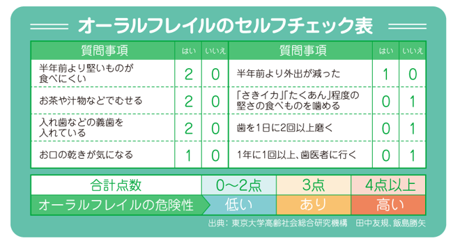 健康に長生きする秘訣は…お口の健康!?