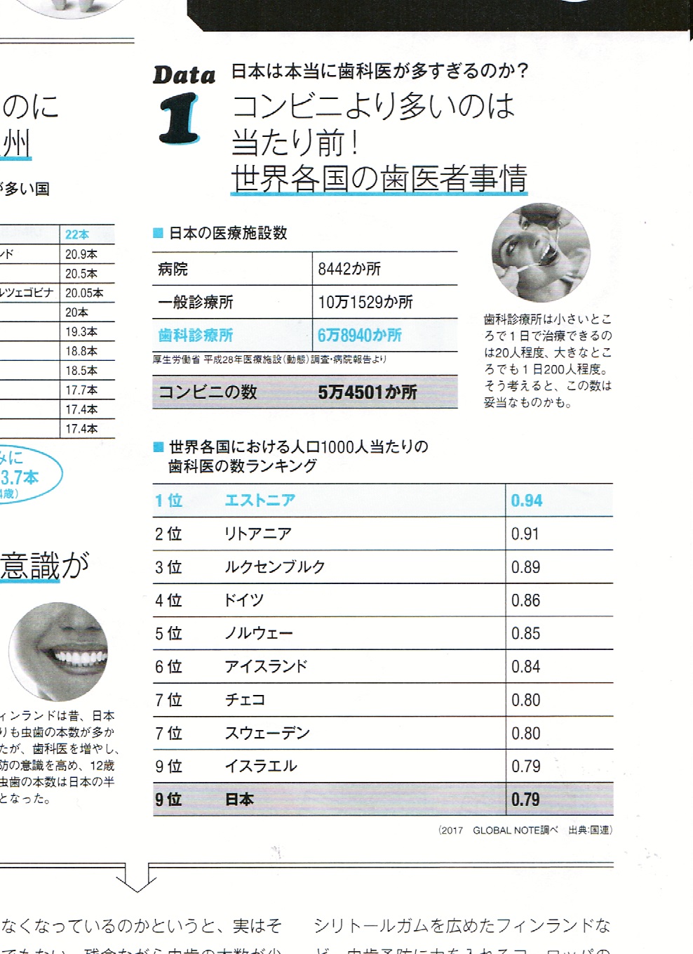 コンビニより多いのは当たり前!