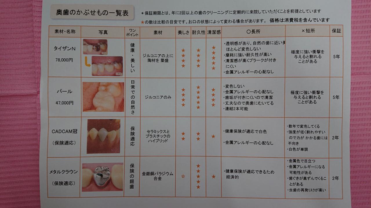 銀歯だけではないんです！