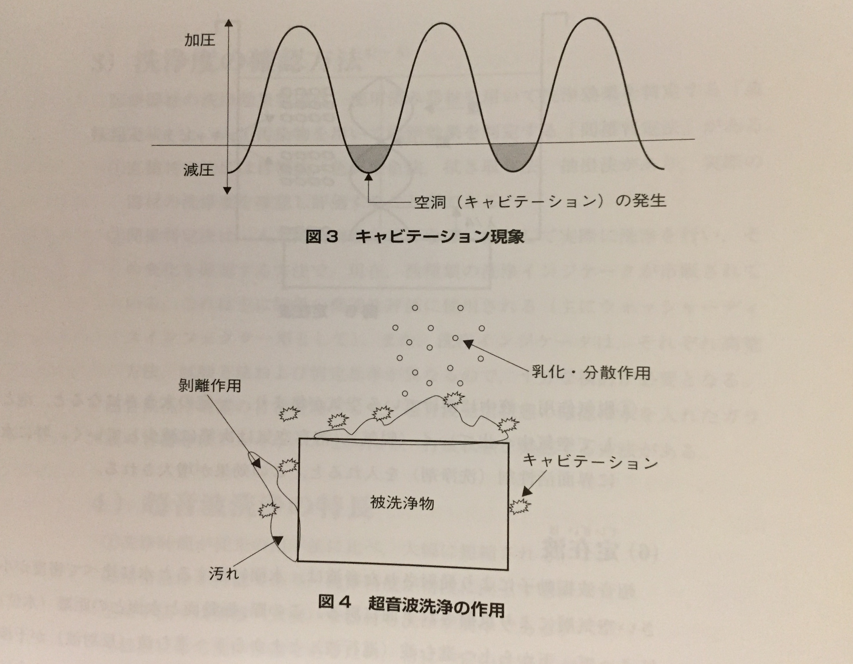 Ｗの洗浄効果