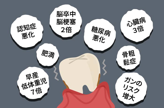 喫煙と⻭周病