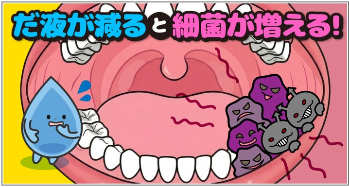 唾液と細菌