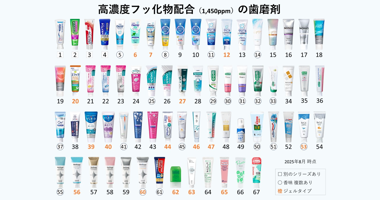 歯磨き粉の選び方｜1450ppmフッ化物配合歯磨剤の正しい使い方・一覧