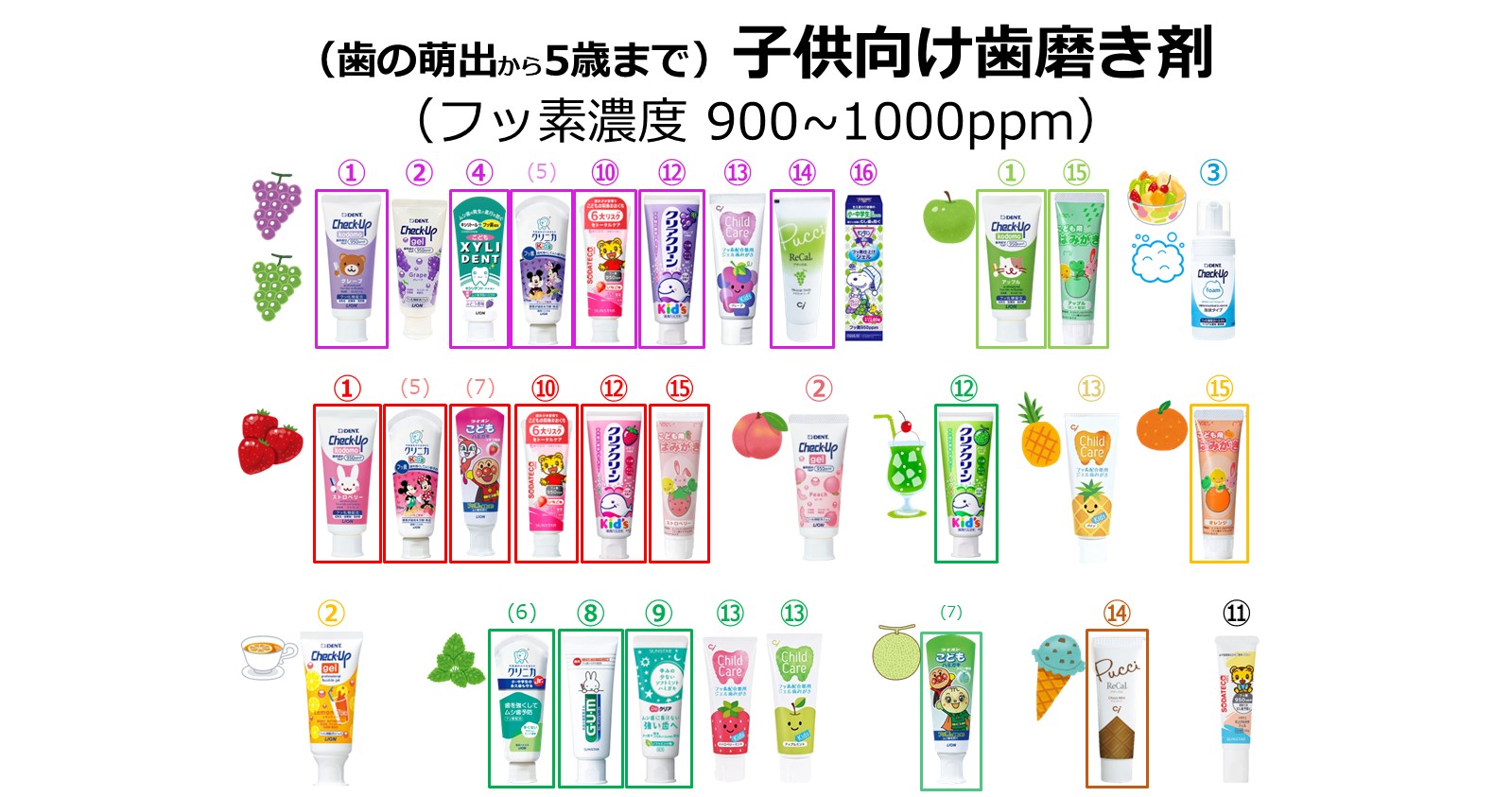 子供用の歯磨き粉　何を使えば良い？選び方とおすすめを紹介